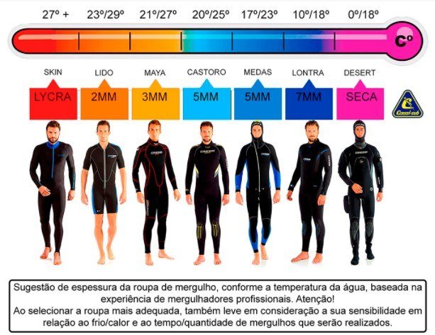 Espessura de roupas de mergulho Cressi