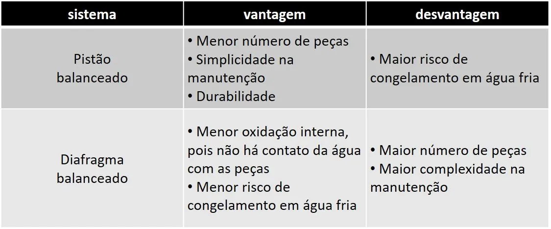 Aprenda como escolher a roupa de mergulho ideal para você